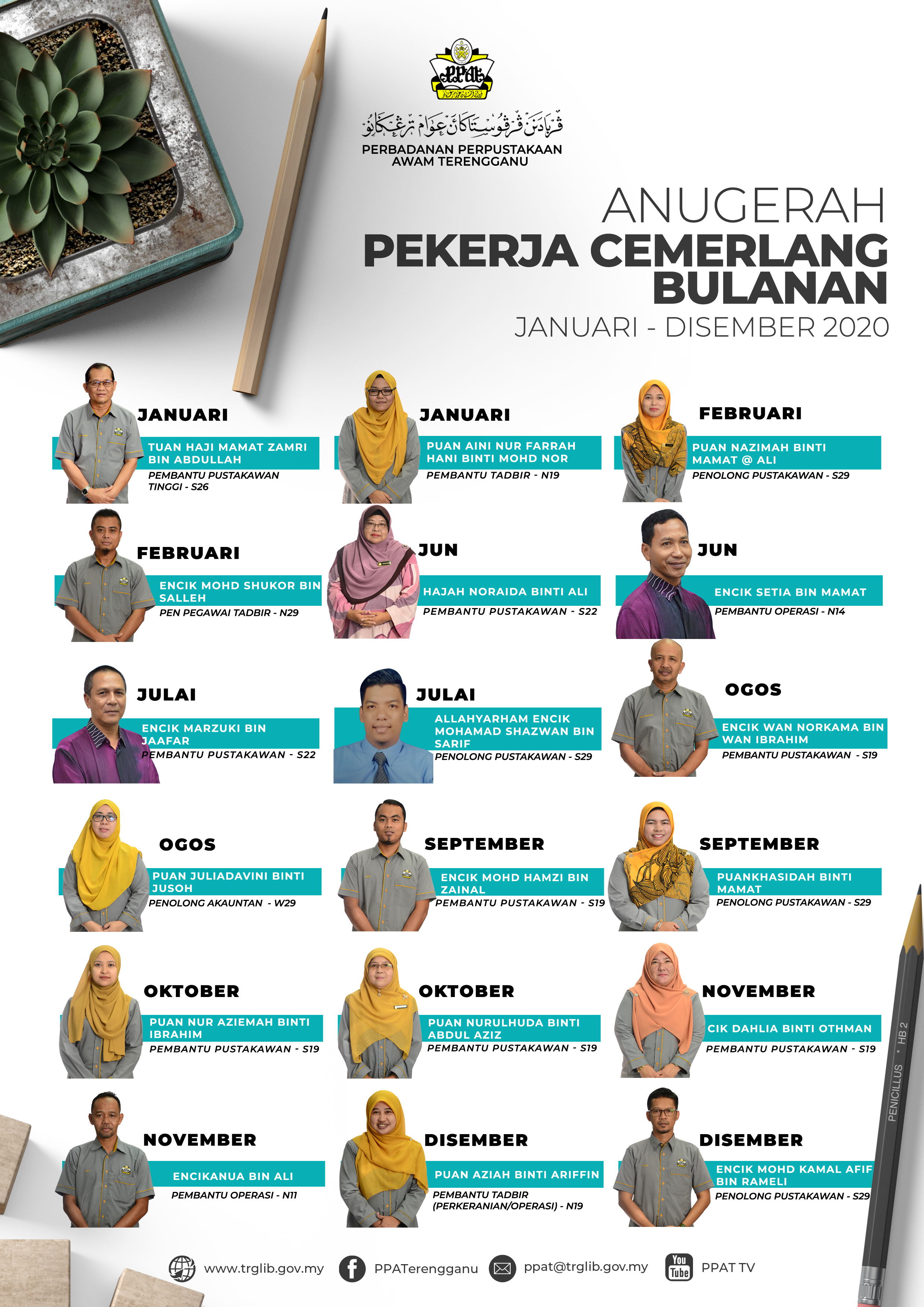 apc_bulanan-Jan-Dis-2020