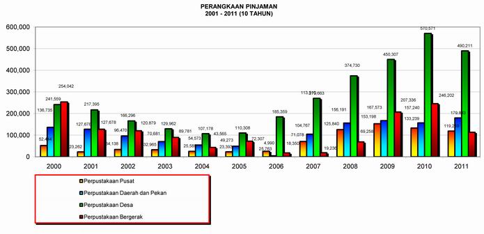 pinjam10tahun-3