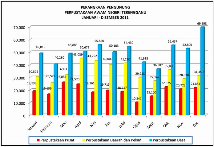 pengunjung2011-2