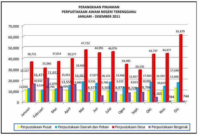 pinjaman2011-3